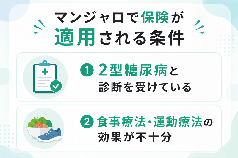 マンジャロの保険適用条件